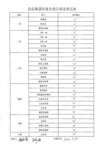 房總集團垃圾分類日常巡查記錄