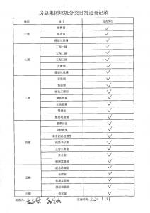 房總集團(tuán)垃圾分類(lèi)日常巡查記錄