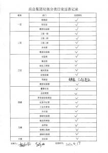 房總集團(tuán)垃圾分類日常巡查記錄