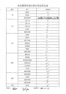 房總集團(tuán)垃圾分類(lèi)日常巡查記錄